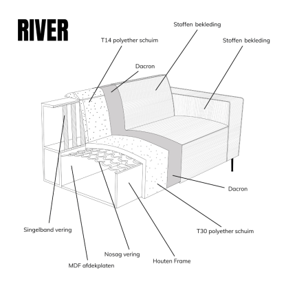 Bankstel River - Afbeelding 18